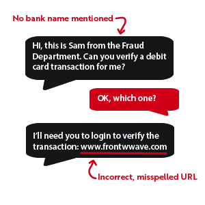 Text-message-phishing Text Message Phishing Warning signs to watch for.